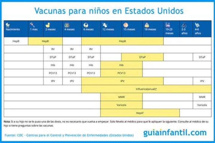 Grasa Vacuna En Estados Unidos