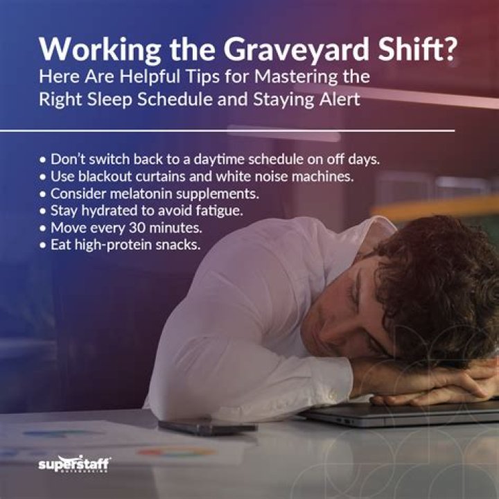 Graveyard shift hours - How To Discuss