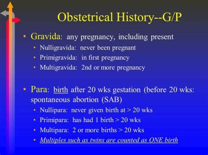 Gravida para - How To Discuss