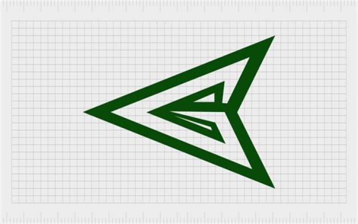 Green Arrow Symbol - How To Discuss