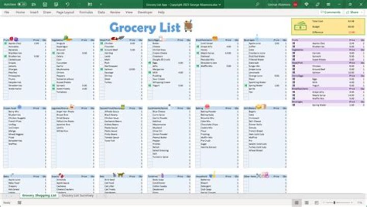 Grocery list app - How To Discuss