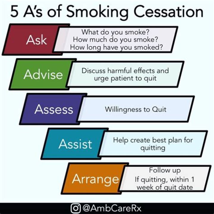 Gross Cessation - How To Discuss
