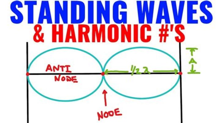 Harmonics definition - How To Discuss