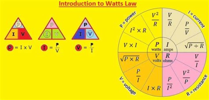 Hertz To Watts - How To Discuss