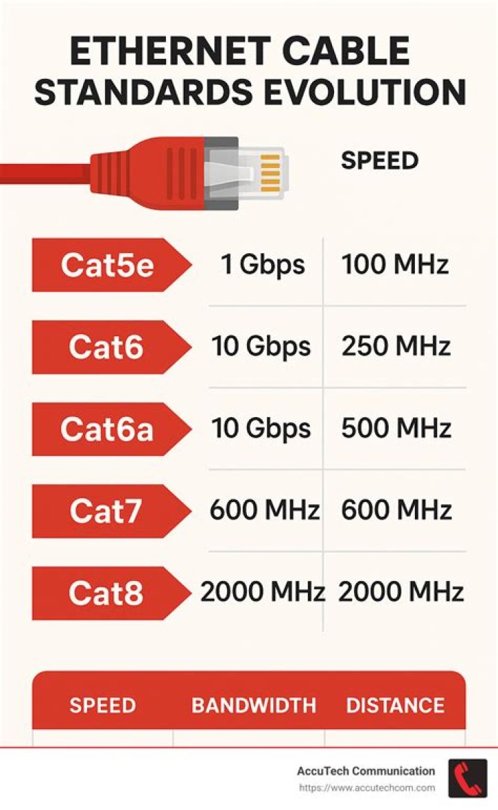 High speed ethernet cable - How To Discuss