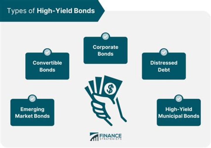 High yield bond etf - How To Discuss