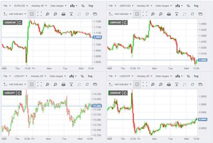 Historical exchange rate - How To Discuss