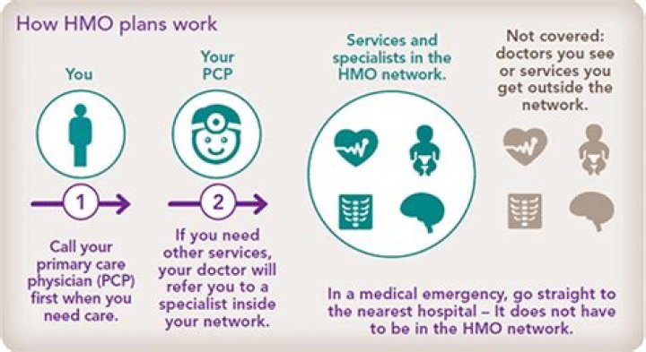 HMO - How To Discuss