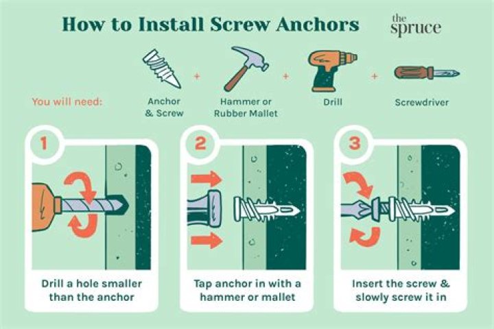 Hollow wall anchors - How To Discuss