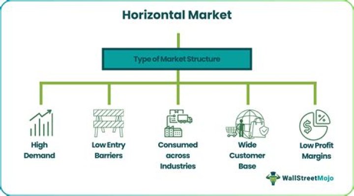Horizontal Market - How To Discuss
