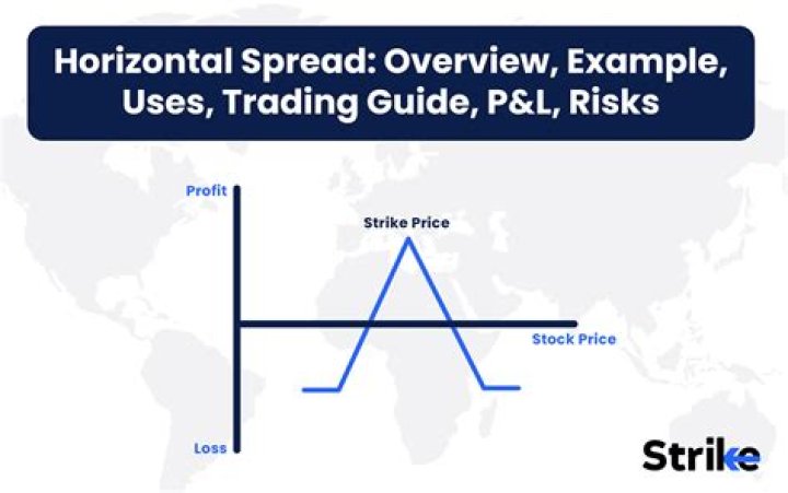 Horizontal Spread - How To Discuss