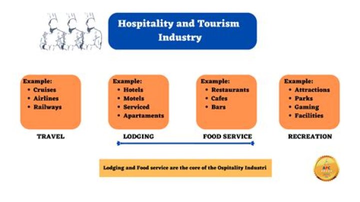 Hospitality industry definition - How To Discuss
