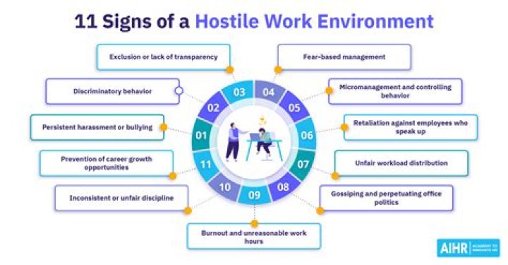 Hostile work environment examples - How To Discuss