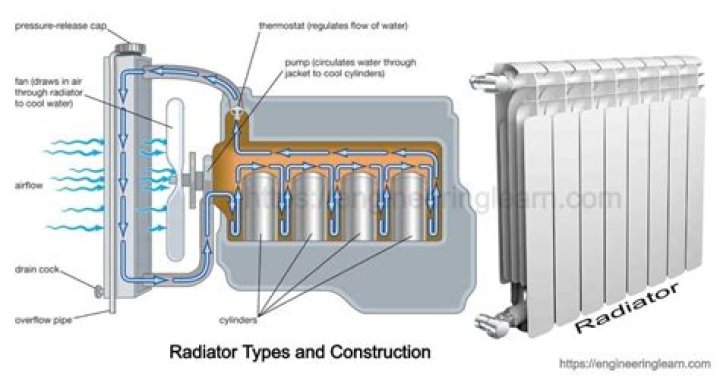 House radiator - How To Discuss