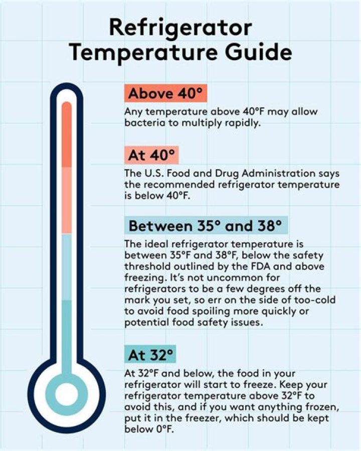 How cold is a refrigerator