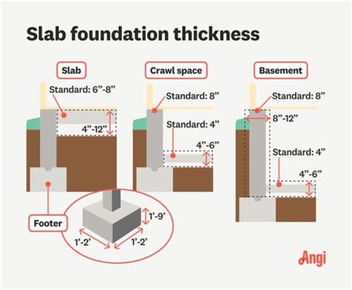 How Deep Should A Shed Foundation Be