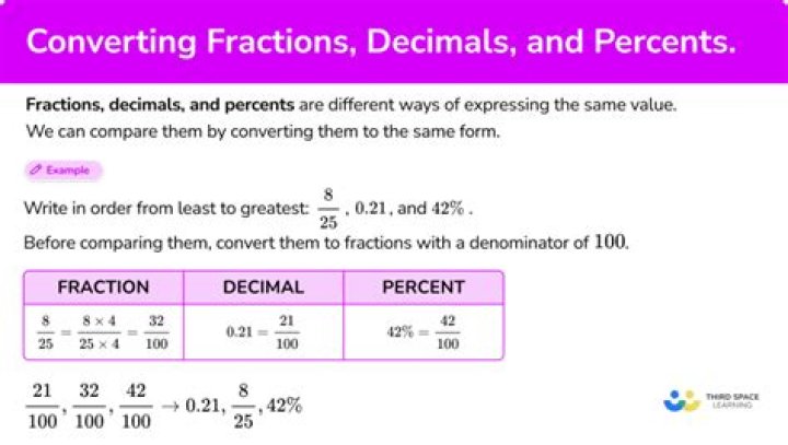 How do you convert 125% to a fraction in lowest terms?
