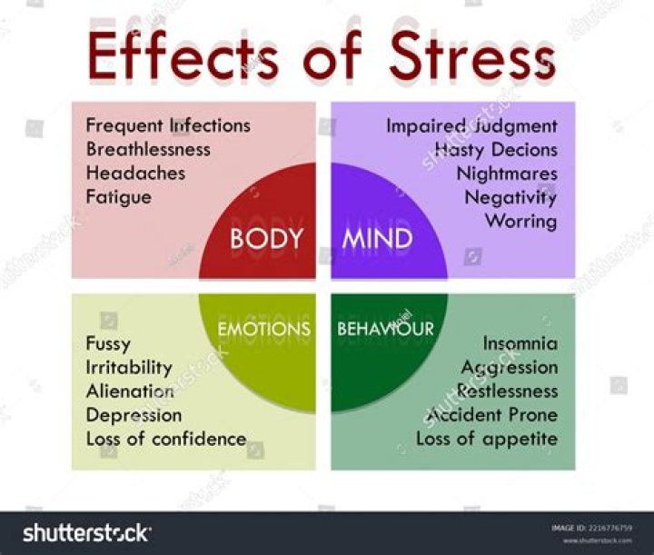 How does stress affects us psychologically?
