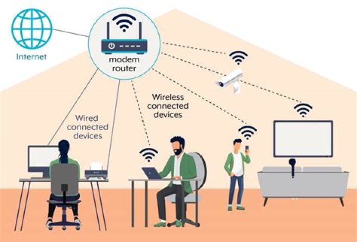How does wifi work - How To Discuss