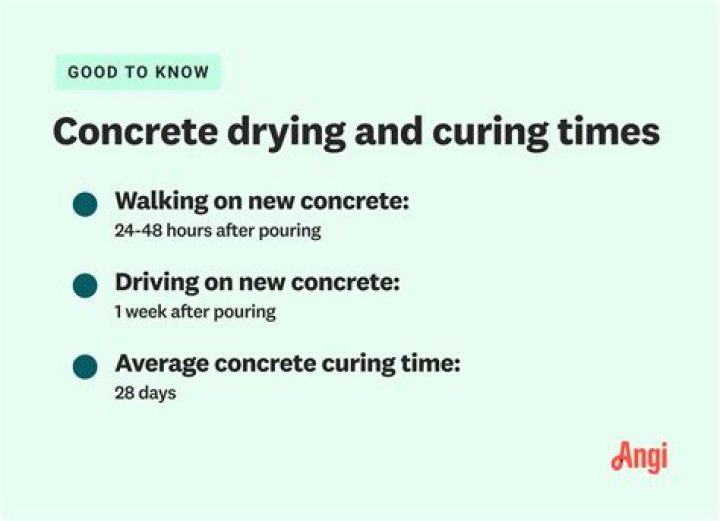 How Long Does Cornice Cement Take To Dry