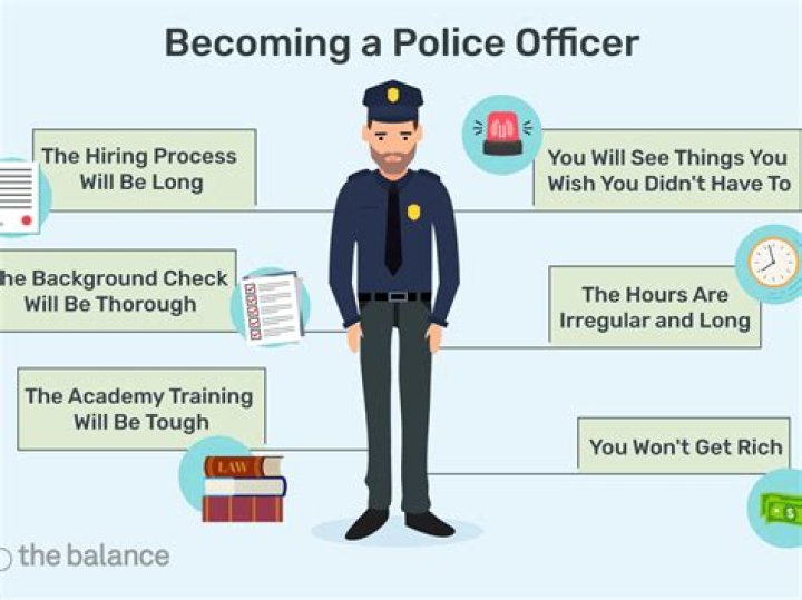 How long does it take to become a cop