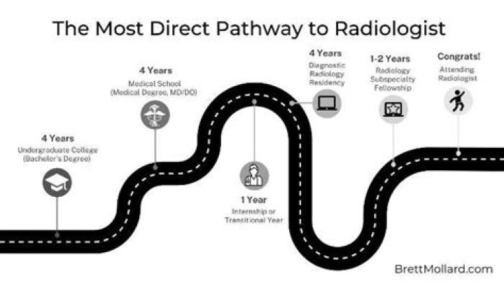 How Long Does It Take To Become A Radiologist