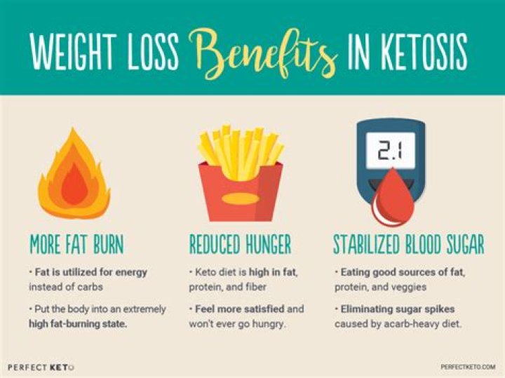 How long does ketosis take