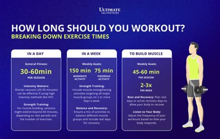 How long should you workout a day
