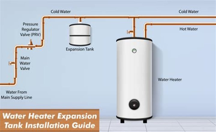 How Long To Fill A Water Heater