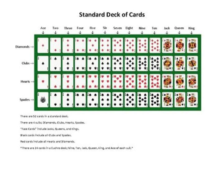 How Many Card In A Deck
