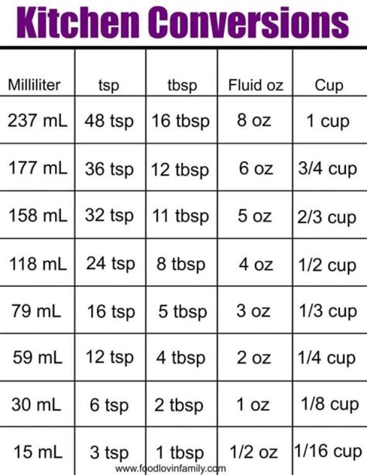 How Many Cc In A Teaspoon