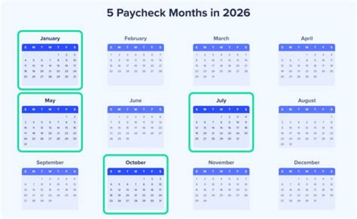 How Many Months Have 5 Weeks