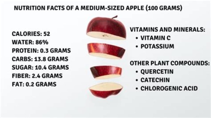 How many net carbs in an apple