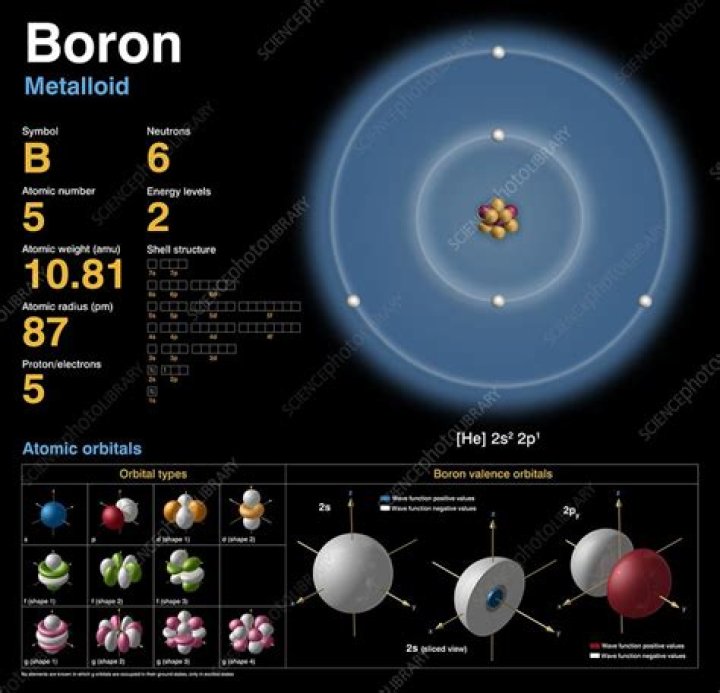 How Many Neutrons Are In Boron