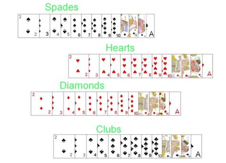 How Many Spades Are In A Deck Of Cards