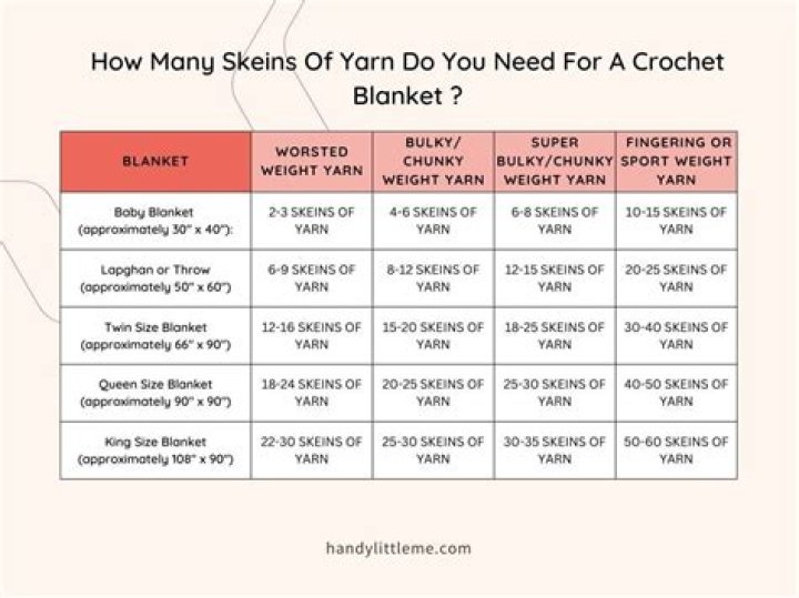 How Many Yards Do You Need To Make A Blanket