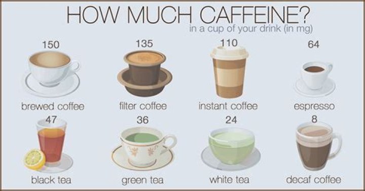 How much caffeine in green tea