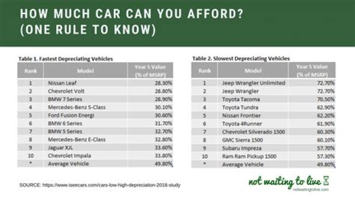 How much car can i afford