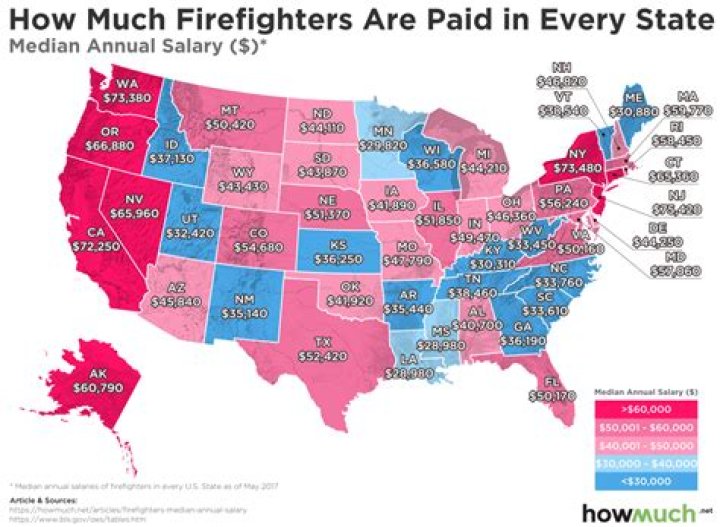 How much do firefighters make in california