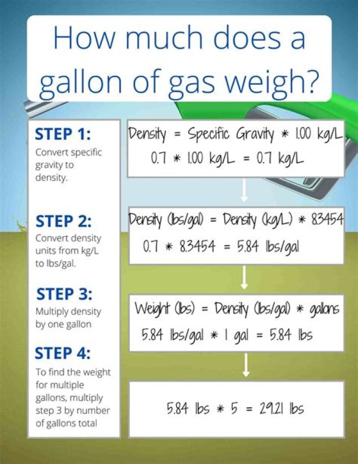 How Much Does A Gallon Of Gas Weigh