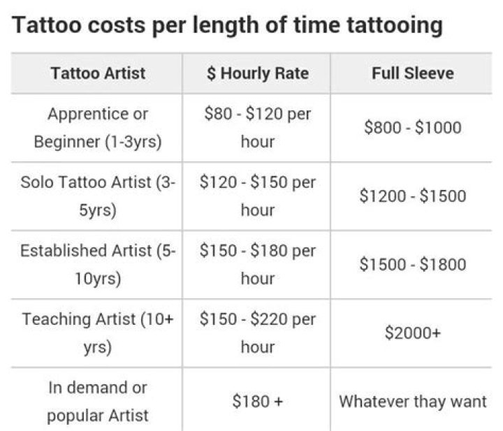 How Much Does A Half Sleeve Tattoo Cost