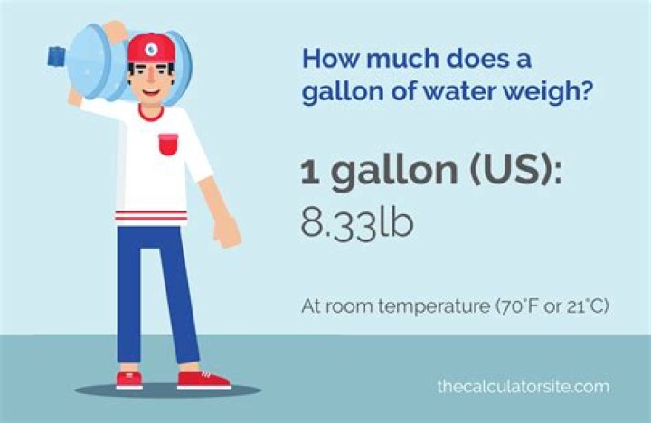 How Much Does Water Weigh