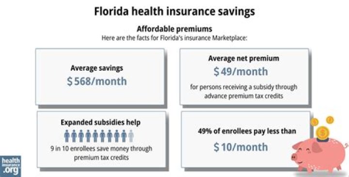 How much is Health Insurance in Florida