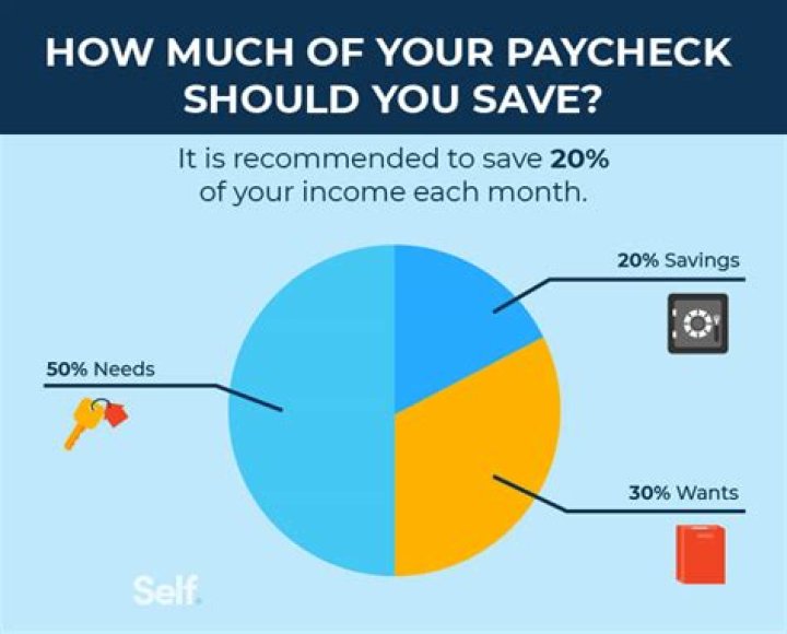 How much of my paycheck should i save