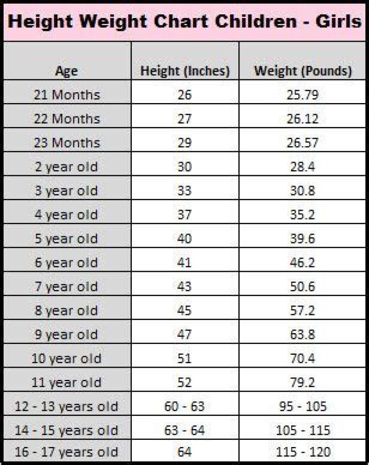 How Much Should A 12 Year Old Weigh