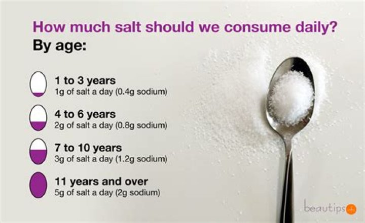 How much sodium should i have a day