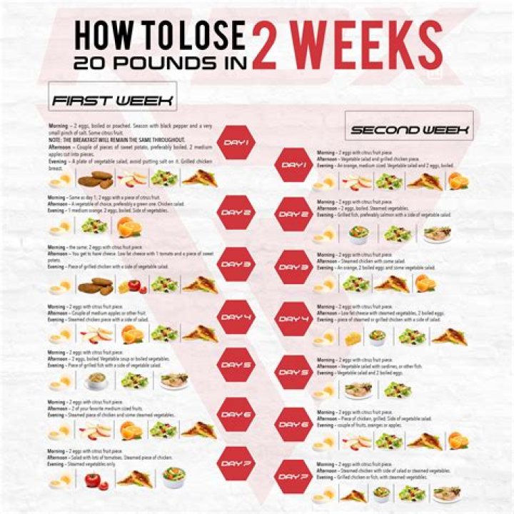 How much weight can you lose in 2 months