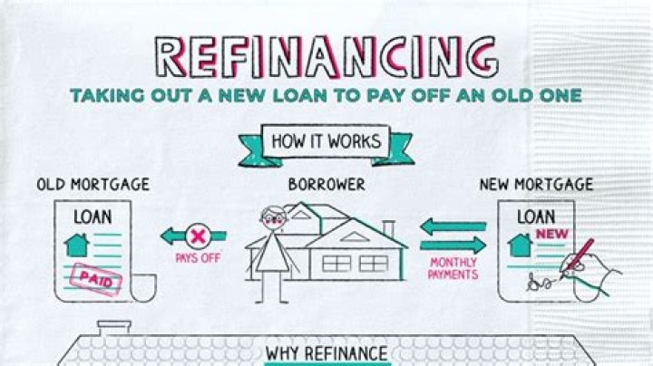 How often can you refinance your home