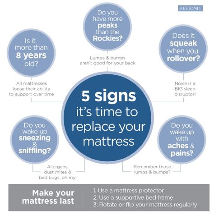 How often should you get a new mattress