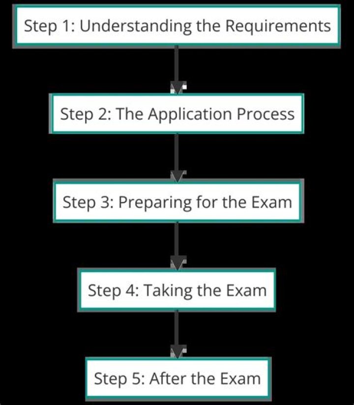 How to become a notary in ny